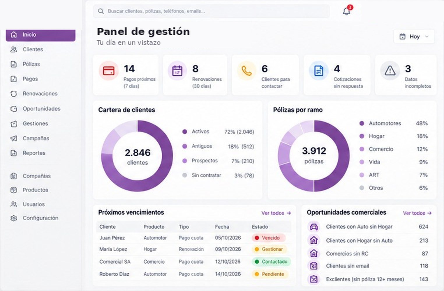 Prototipo del panel de gestión para una compañía aseguradora